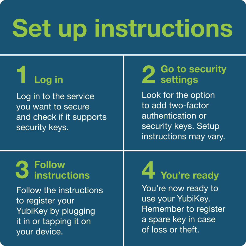 YubiKey C Bio - FIDO Edition